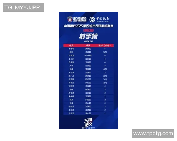 武汉足球队在奥运会积分榜上以67分稳居第一名展现强劲实力