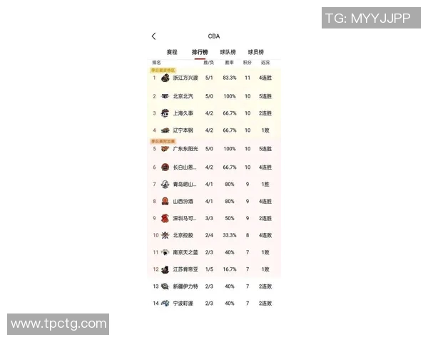 上海排球队以58分稳居选拔赛积分榜首位竞争激烈引人关注