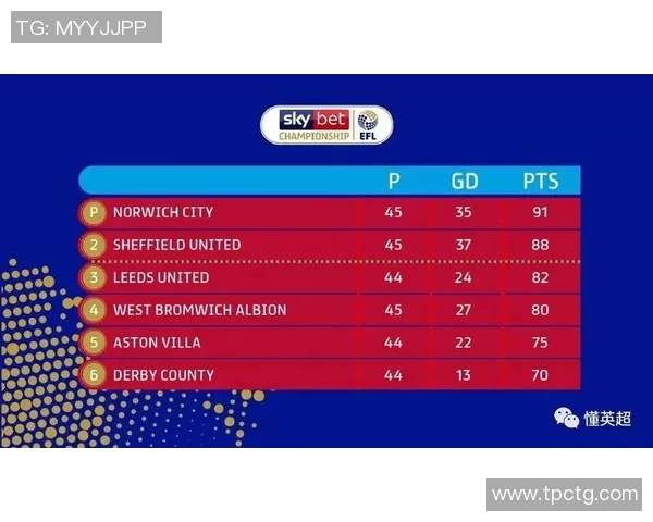 全国锦标赛最新积分榜杭州篮球队以99分稳居第一名 全国锦标赛最新积分榜杭州篮球队以99分稳居第一名